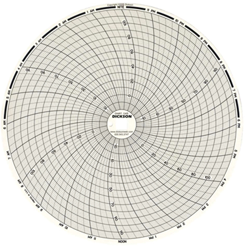 8" Replacement Charts OSI Industrial Sales