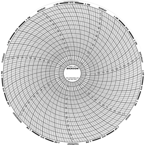 Graphiques de rechange de 8" OSI Industrial Sales