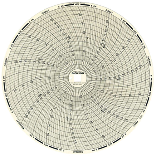 8" Replacement Charts OSI Industrial Sales