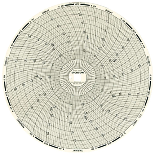 8" Replacement Charts for Temperature Recorders OSI Industrial Sales