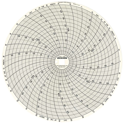 8" Replacement Charts OSI Industrial Sales