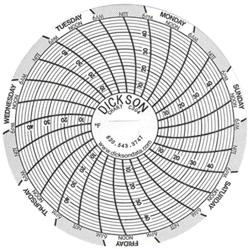 3" Replacement Charts OSI Industrial Sales