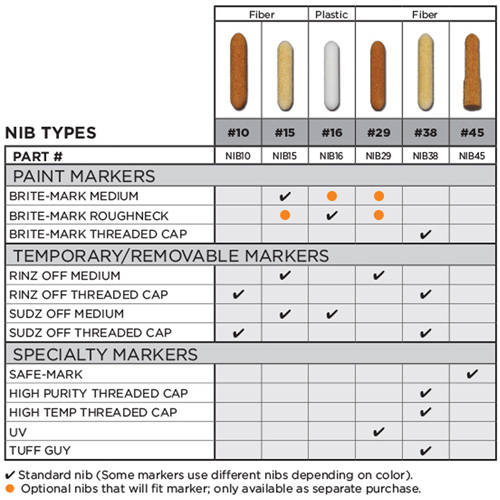 Replacement Nib #15 OSI Industrial Sales