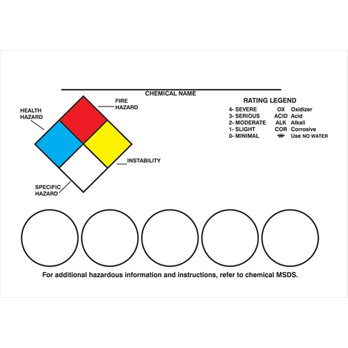 Right-To-Know Labeling Kits OSI Industrial Sales