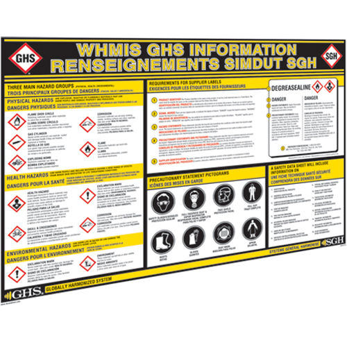 GHS Information Wall Charts OSI Industrial Sales