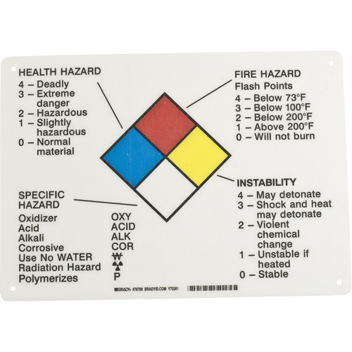 Hazard Information Panel OSI Industrial Sales