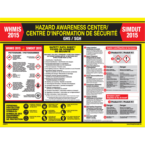 WHIMIS Regulations Poster OSI Industrial Sales