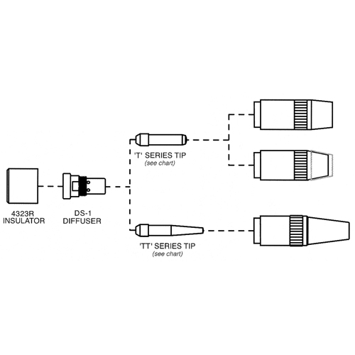 Centerfire Series Contact Tip OSI Industrial Sales