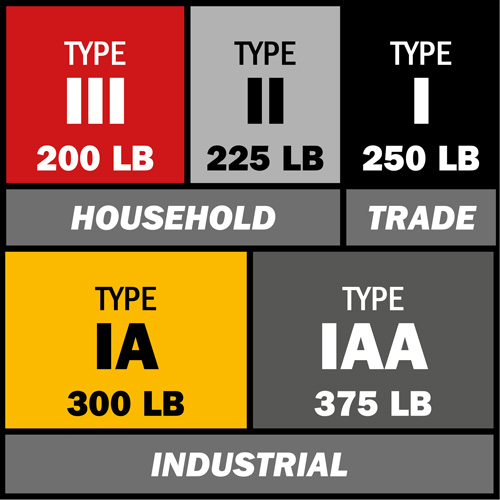 Step Ladder, 6', Fibreglass, 225 lbs. Capacity, Type 2 OSI Industrial Sales