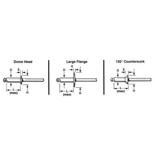 Rivet borgne ouvert - paquet de 1000, T&ecirc;te D&ocirc;me, 3/32" dia x 0,240" lo, Mandrin Aluminium OSI Industrial Sales