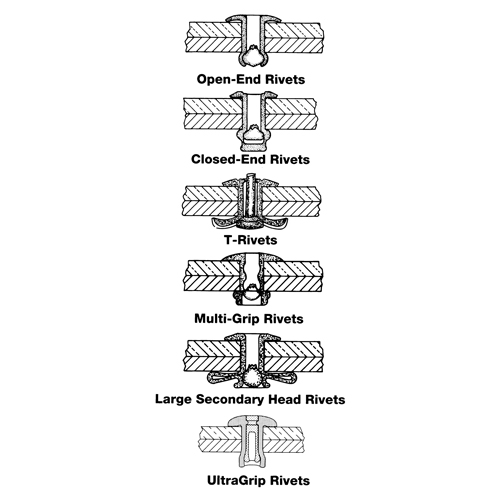 Rivet borgne ouvert - paquet de 1000, T&ecirc;te D&ocirc;me, 3/32" dia x 0,240" lo, Mandrin Aluminium OSI Industrial Sales