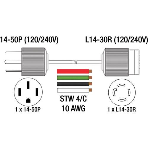 Cordon adaptateur pour g&eacute;n&eacute;ratrice OSI Industrial Sales