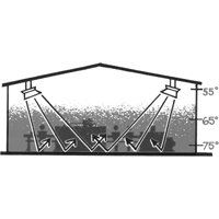 4000 Series Heater, Radiant Heat, Natural Gas, 40000 BTU/H OSI Industrial Sales