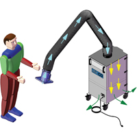 Mobi-Flex & Mobi-Flex Eco, Mobile OSI Industrial Sales