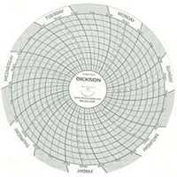 4" Replacement Charts OSI Industrial Sales