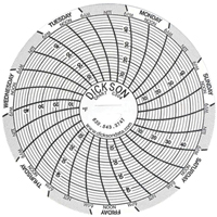 3" Replacement Charts OSI Industrial Sales