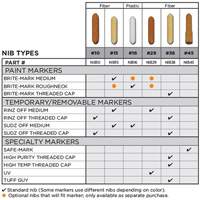 Replacement Nib #15 OSI Industrial Sales