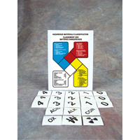 Safety Sign: Hazardous Materials Classification OSI Industrial Sales