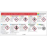 Mini MSDS Chart- French OSI Industrial Sales