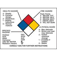 Hazard Information Panel OSI Industrial Sales