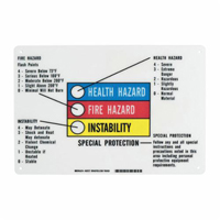 Hazardous Information Colour Bar Sign OSI Industrial Sales