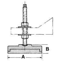 Leveling Mounts OSI Industrial Sales