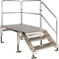 Access Platform OSI Industrial Sales