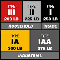 BuildMan&reg; Extension Ladder, 300 lbs. Cap., 40' H, Grade 1A OSI Industrial Sales