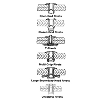Blind Rivet Open End - 1000 pack, Dome Head, 3/32" Dia. x 0.240" L, Aluminum Mandrel OSI Industrial Sales